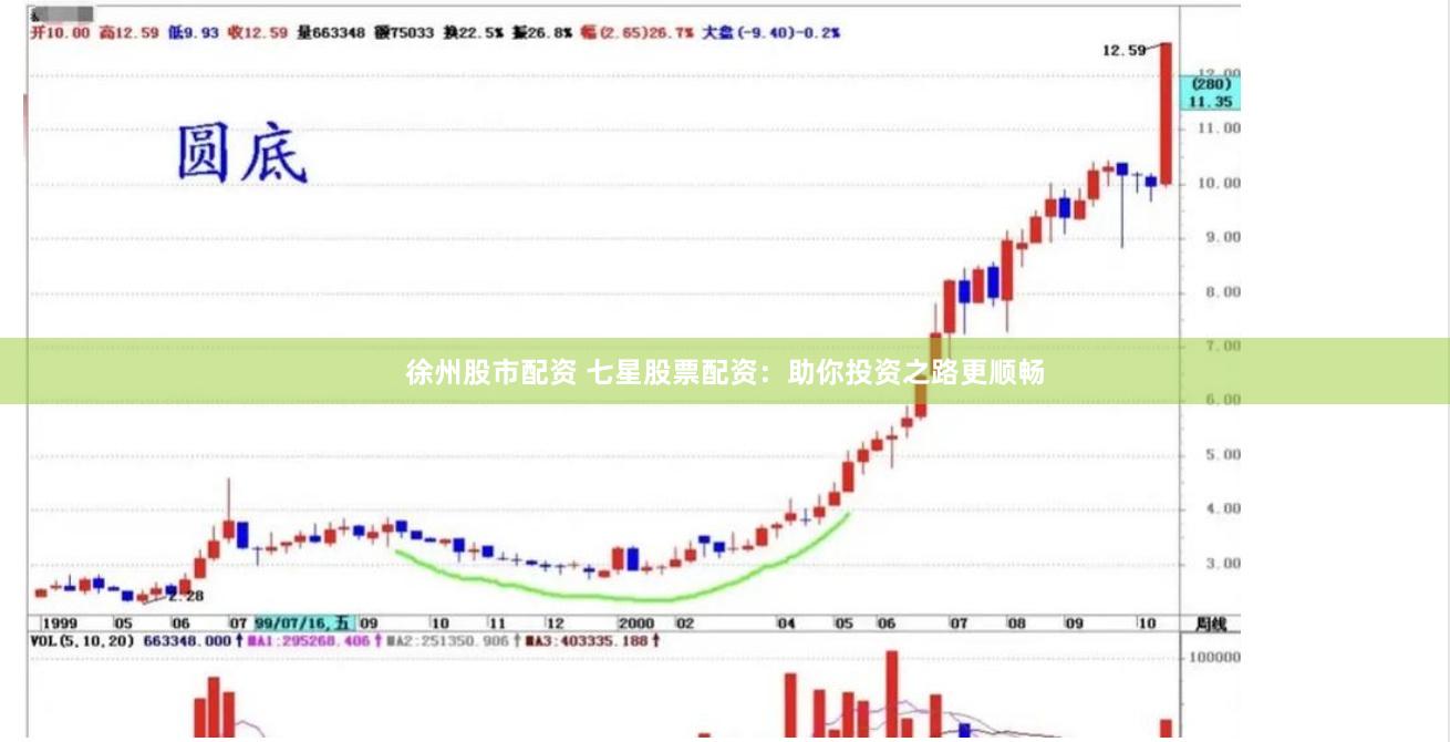 徐州股市配资 七星股票配资：助你投资之路更顺畅
