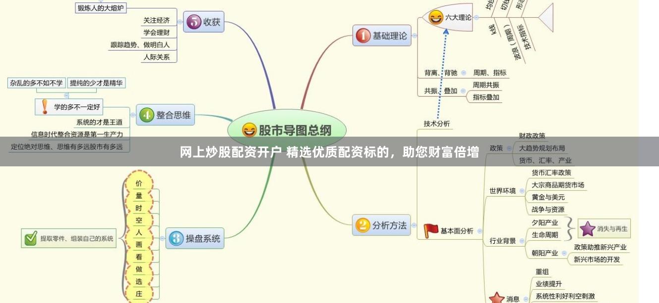 网上炒股配资开户 精选优质配资标的，助您财富倍增