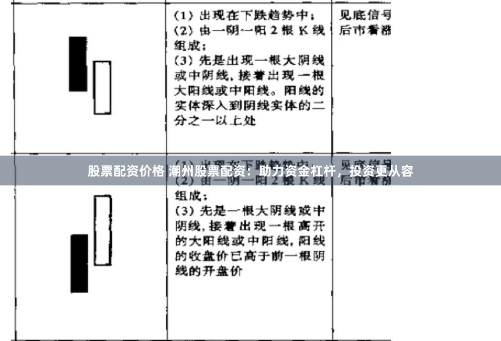 股票配资价格 潮州股票配资：助力资金杠杆，投资更从容