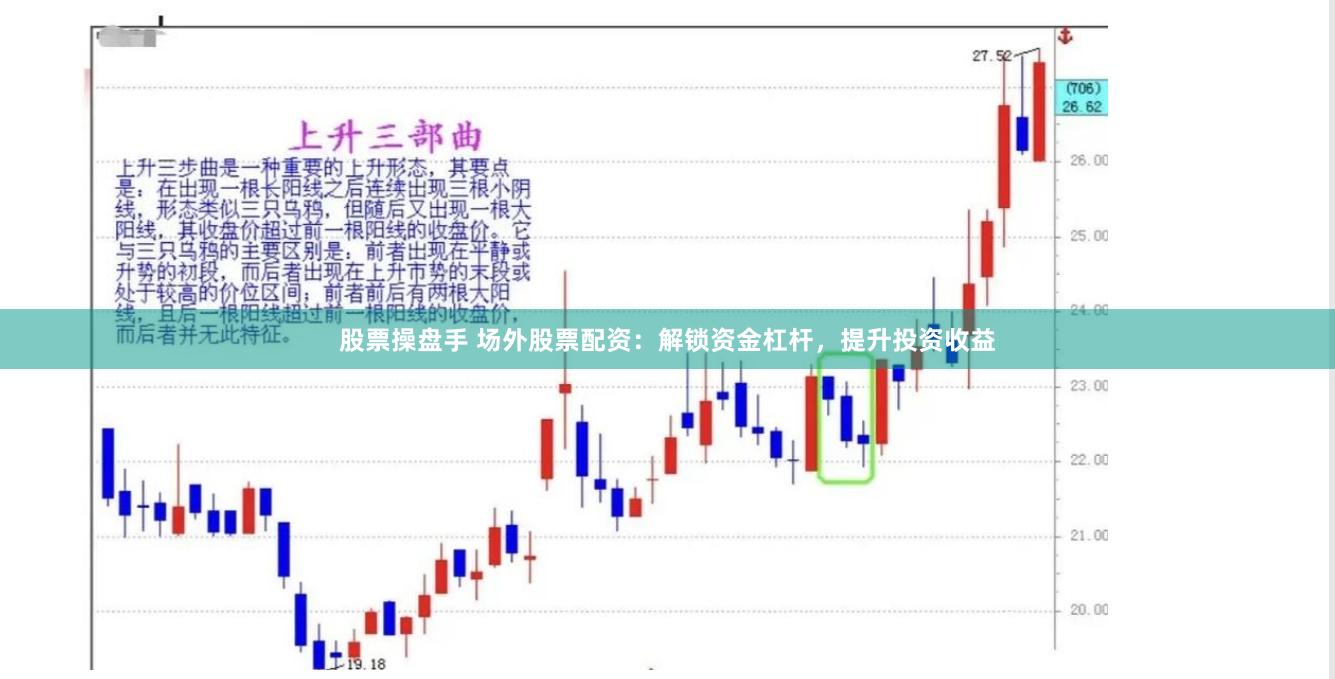 股票操盘手 场外股票配资：解锁资金杠杆，提升投资收益