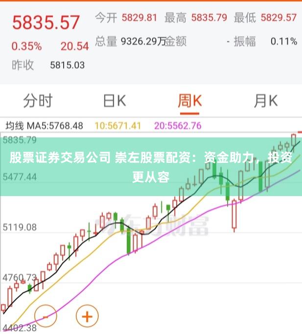 股票证券交易公司 崇左股票配资：资金助力，投资更从容