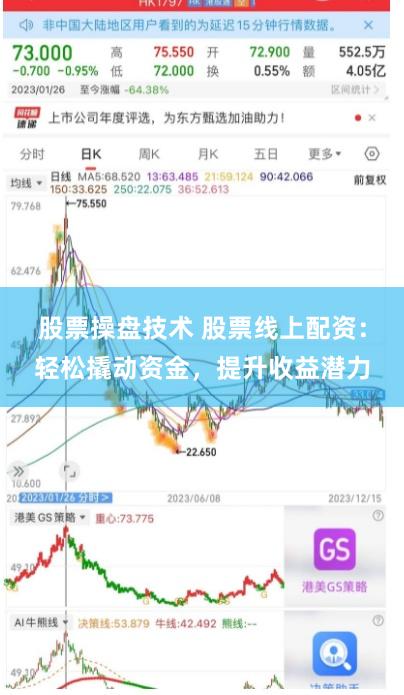 股票操盘技术 股票线上配资：轻松撬动资金，提升收益潜力
