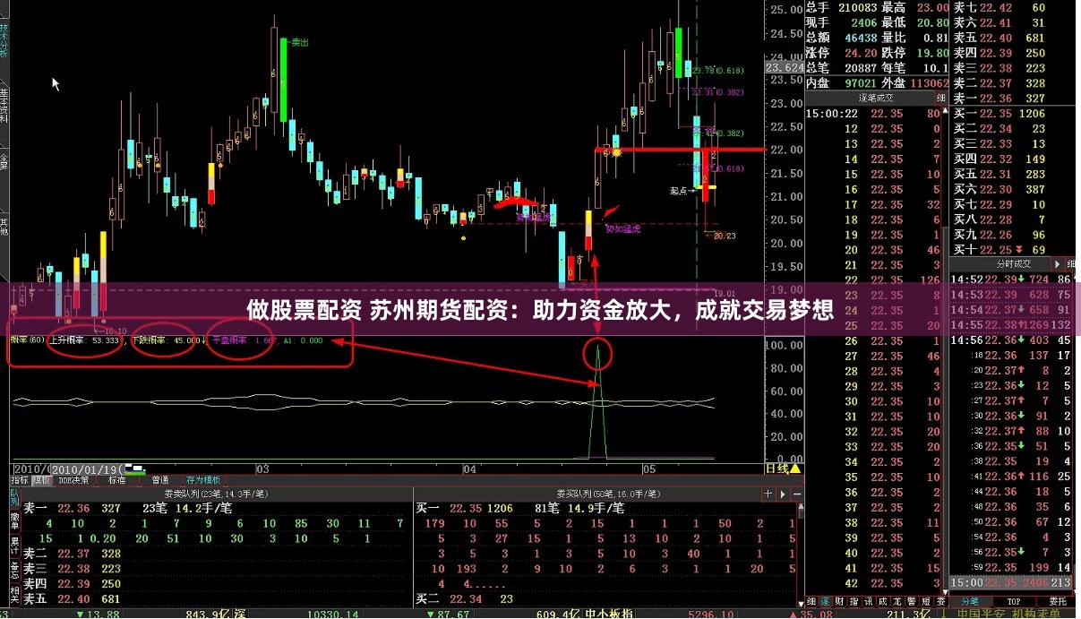 做股票配资 苏州期货配资：助力资金放大，成就交易梦想